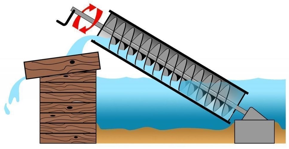 container Archimedes screw