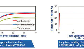 Leakmaster Hydrophilic Gun Grade Polyurethane Waterstop