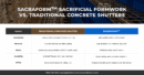 Sacraform™ Sacrificial Formwork | Stay-in-Place System | Danterr