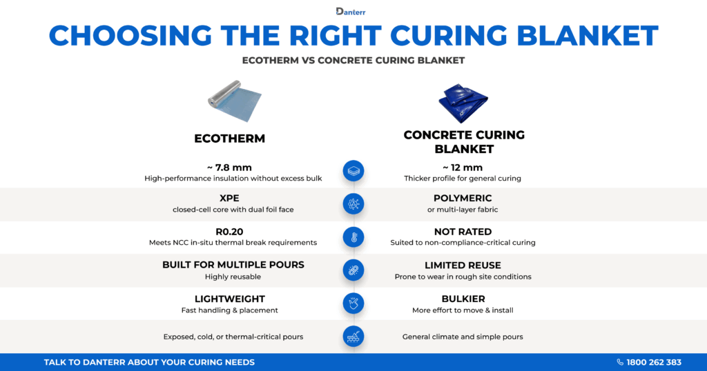 Comparison infographic of Danterr Ecotherm vs Concrete Curing Blanket, showing insulation, thickness, reusability, compliance, and curing performance.