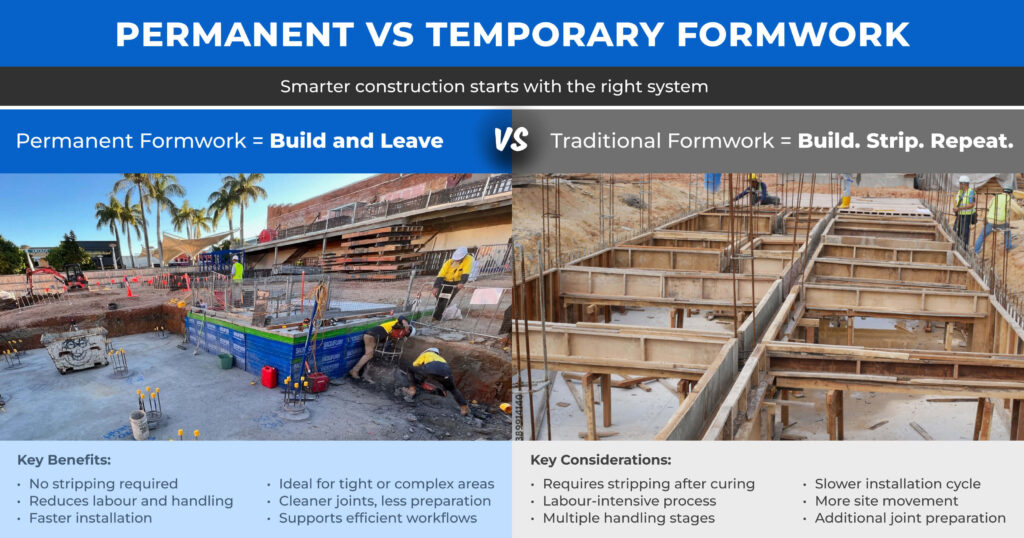 Permanent formwork compared to temporary formwork in concrete construction showing sacrificial formwork and traditional shuttering systems.