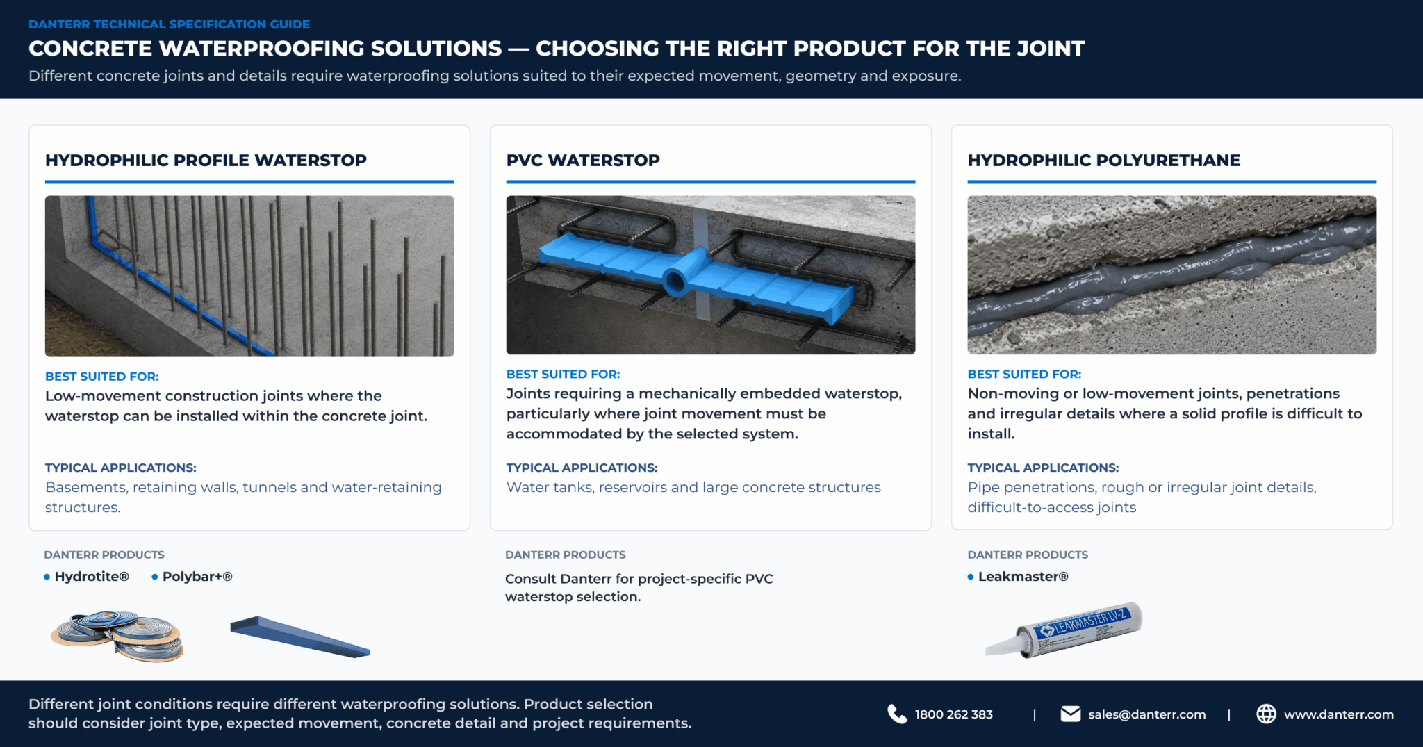 Hydrotite waterstop comparison guide for construction joints, PVC waterstops and hydrophilic polyurethane waterproofing